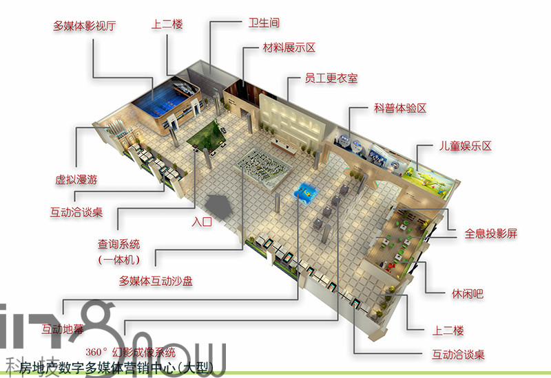 大型房地產(chǎn)數(shù)字多媒體營銷中心